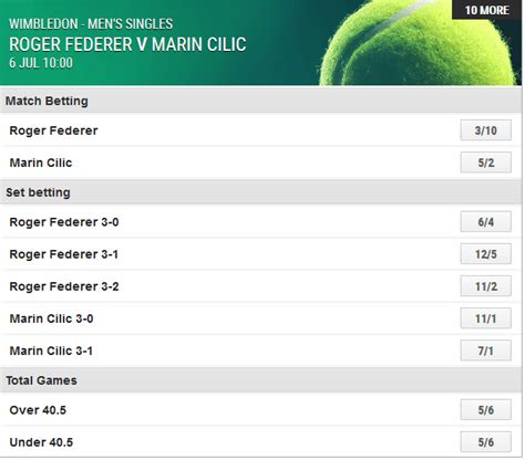 wimbledon odds ladbrokes|Wimbledon .